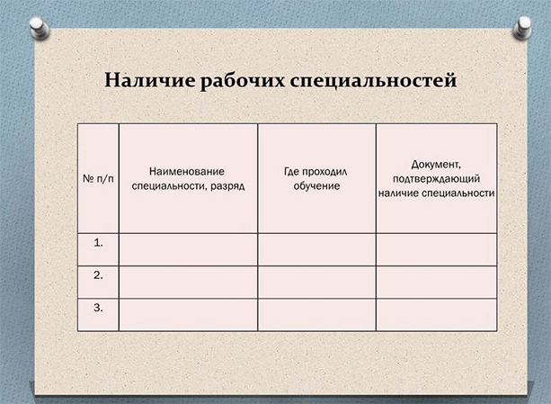 Как сделать портфолио, которое будет работать на вас: наглядные примеры, советы и способы публикации